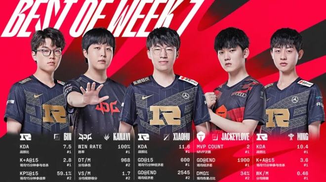 被看好达到 被看好达到