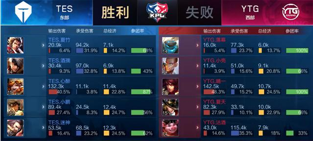 战术的较量 战术的较量