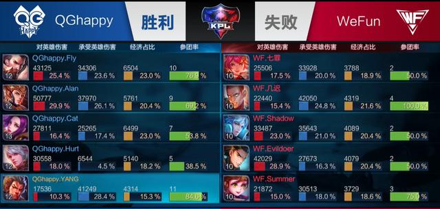 曲球识别训